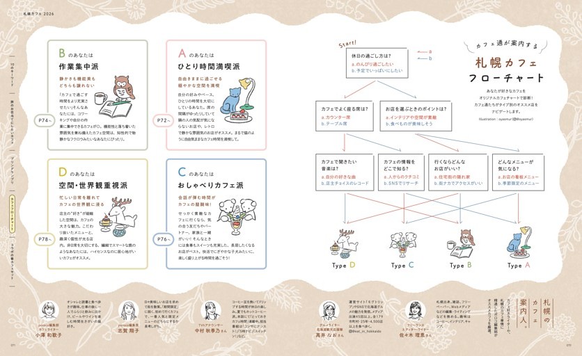 札幌カフェ2026「カフェフローチャート」気分や好みに合わせて“今行きたい一軒”が見つかるカフェフローチャート。ひとり時間・おしゃべり・作業集中・空間重視など、目的別におすすめ店へ導く便利なナビページ。