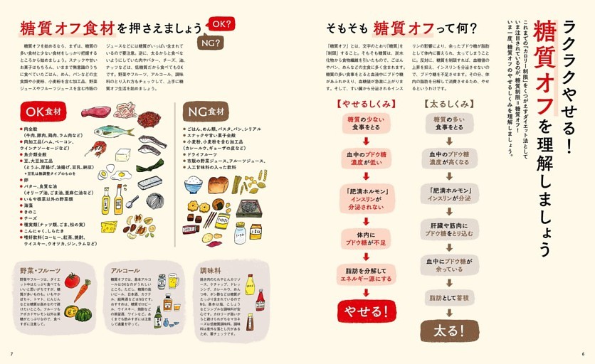 ラクラクやせる！糖質オフを理解しましょう