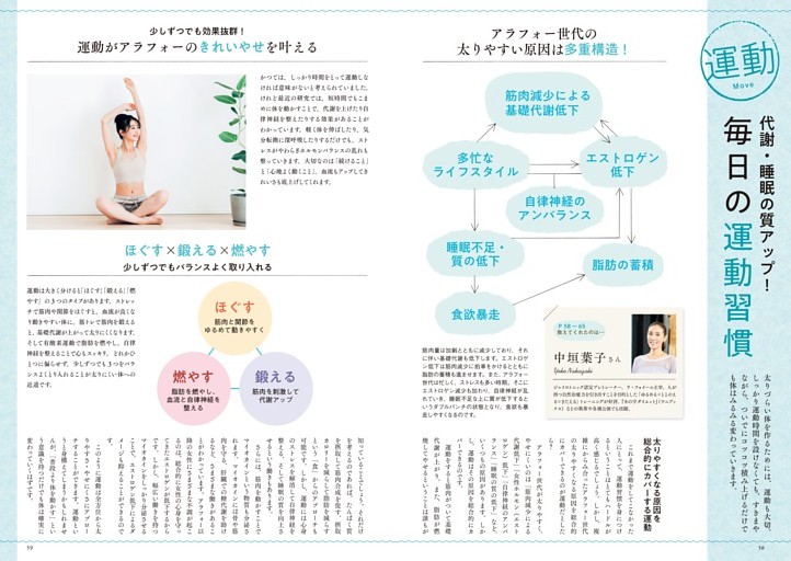 【運動 Move】代謝・睡眠の質アップ！ 毎日の運動習慣