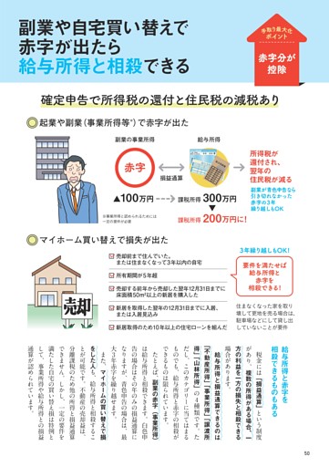 副業や自宅買い替えで赤字が出たら給与所得と相殺できる