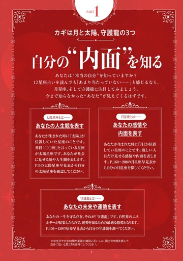 PART1 自分の内面を知る