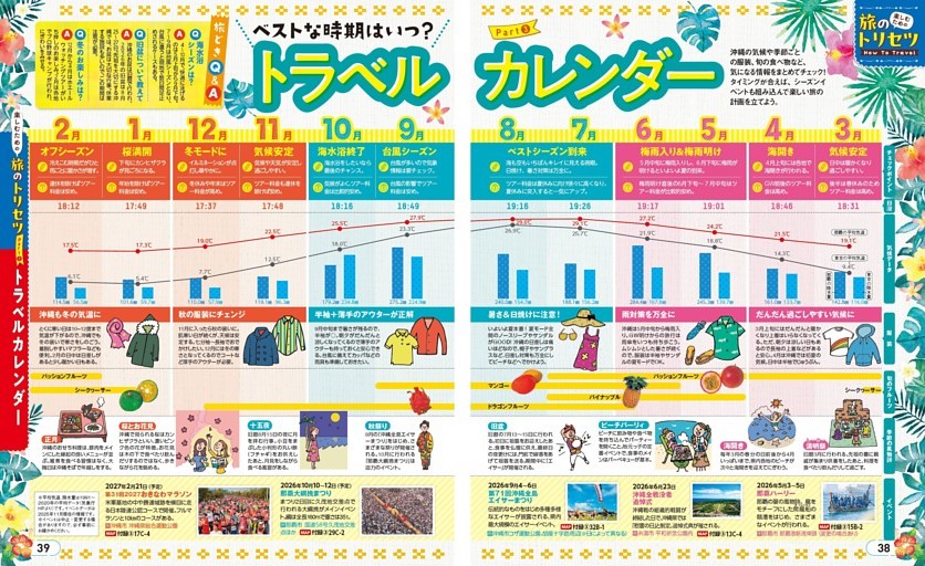 Part③ トラベルカレンダー