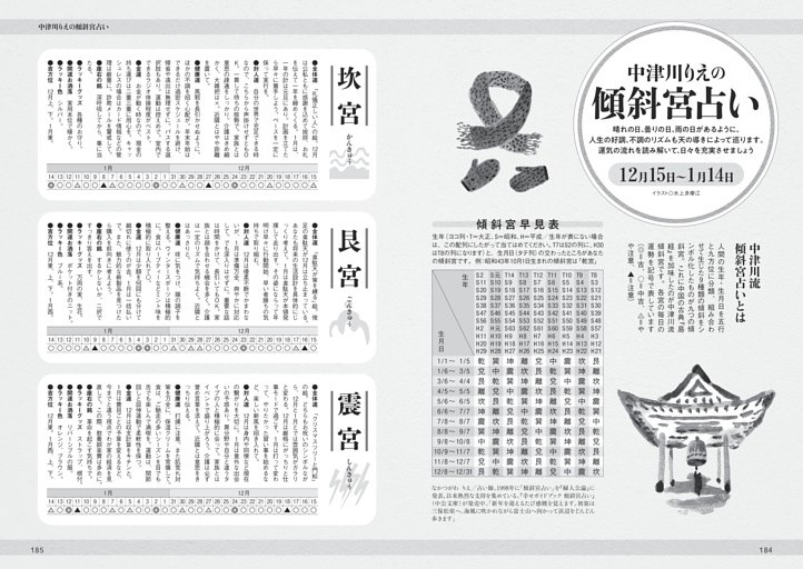 中津川りえ　傾斜宮占い