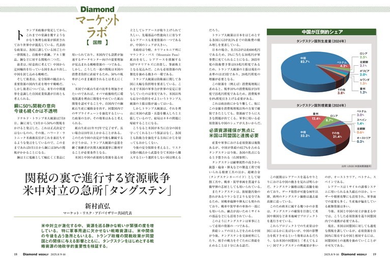 Diamondマーケットラボ