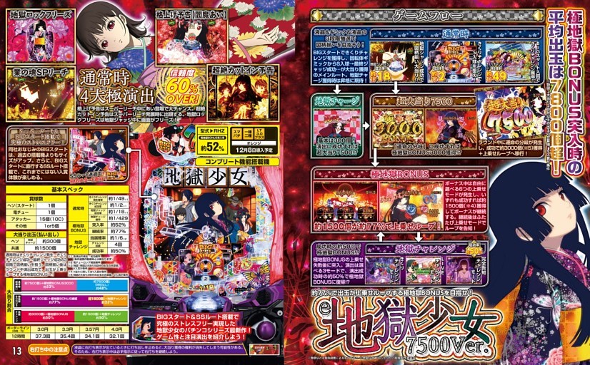 e地獄少女7500Ver. (パチンコ必勝本プラス) | dマガジン