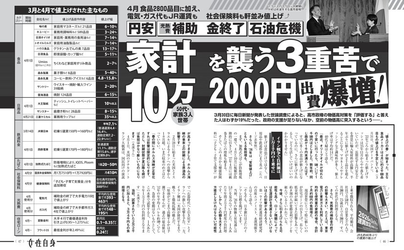 家計を襲う3重苦で10万2000円出費爆増！
