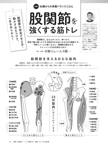 股関節を安定させる力・動かす力をつけて、一生なめらかに！　股関節を強くする筋トレ　中野ジェームズ修一
