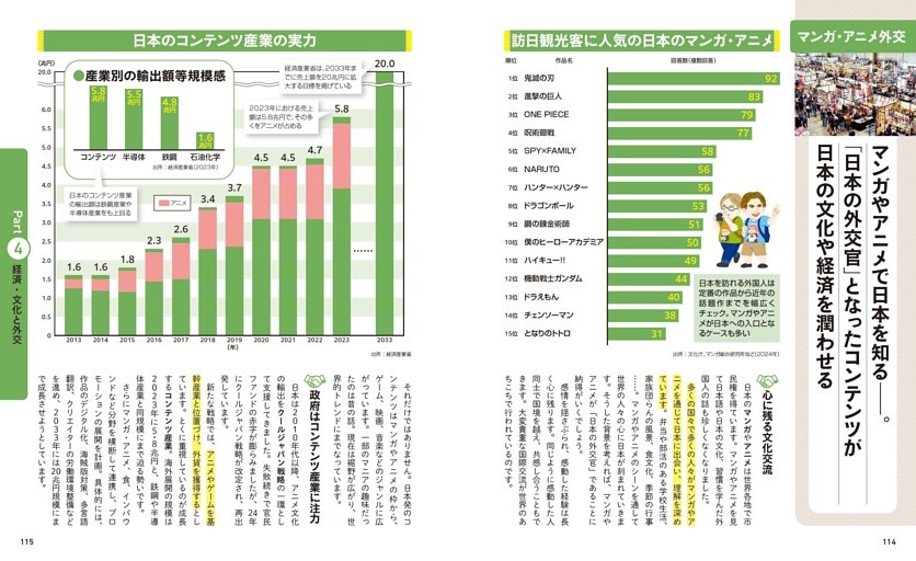 マンガ・アニメ外交 ：マンガやアニメで日本を知る――。 「日本の外交官」となったコンテンツが日本の文化や経済を潤わせる