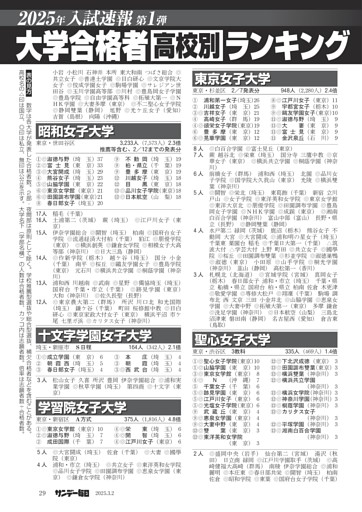 〔大学入試〕２０２５年入試速報・第１弾　大学合格者高校別ランキング