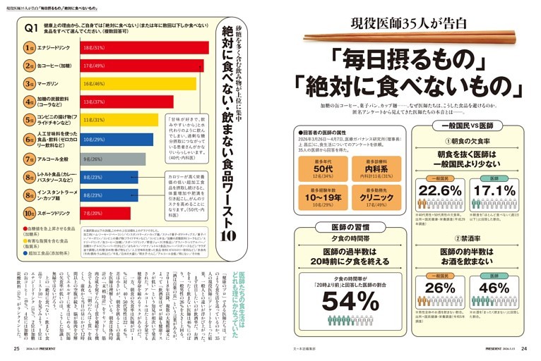 現役医師35人が告白「毎日摂るもの」「絶対に食べないもの」