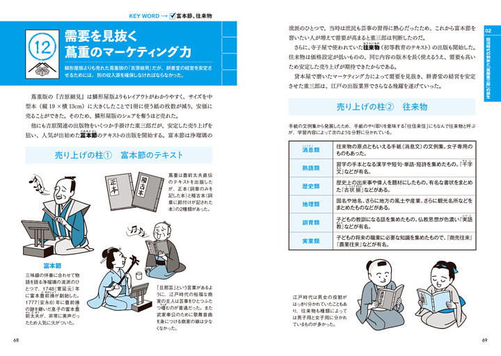 12 需要を見抜く蔦重のマーケティング力 富本節、往来物