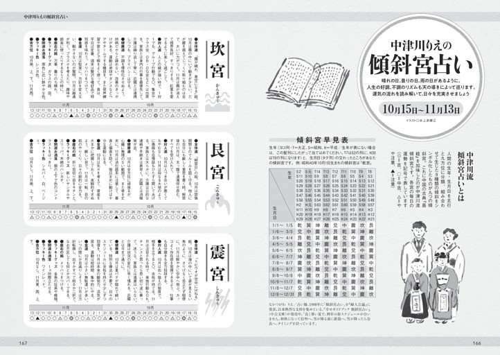 中津川りえ　傾斜宮占い