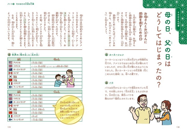 母の日、父の日はどうしてはじまったの？