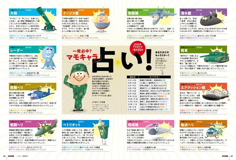 【一発必中?】マモキャラ占い！