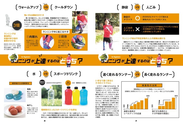 上達するのはどっち？ トレーニング上達のコツ