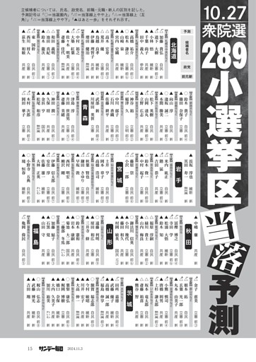 〔衆院選〕１０．２７衆院選　２８９小選挙区当落予測