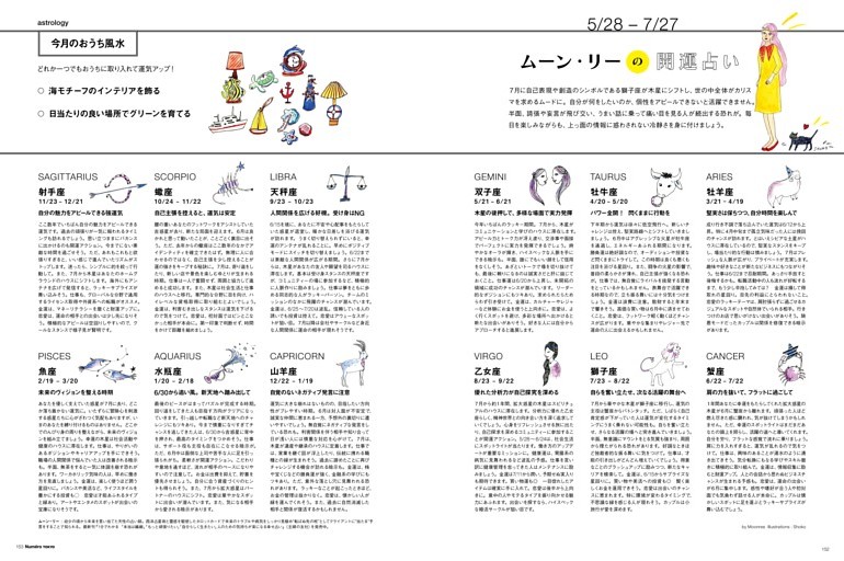 ムーン・リーの開運占い