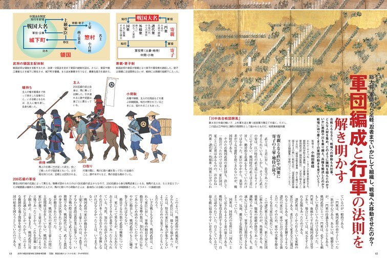 軍団編成と行軍の法則を解き明かす (ムック・増刊) | dマガジン