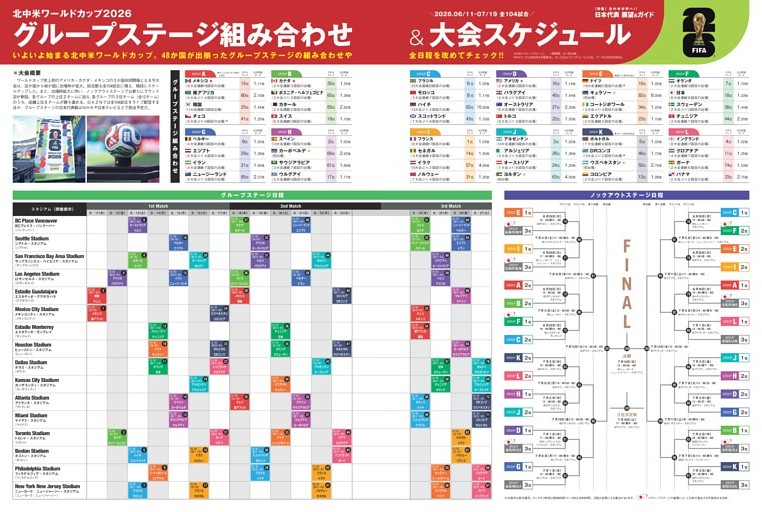 北中米ワールドカップ2026 グループステージ組み合わせ＆大会スケジュール