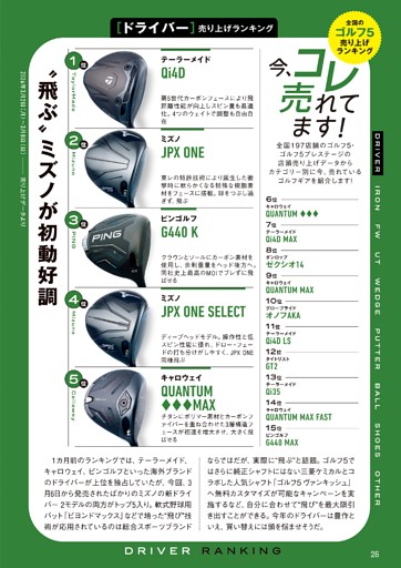 ゴルフギア売り上げランキング