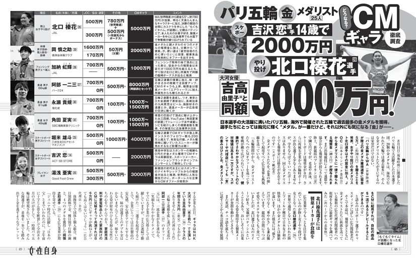 パリ五輪金メダリスト25人 CMギャラ徹底調査