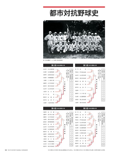 都市対抗野球史　第1回～第28回