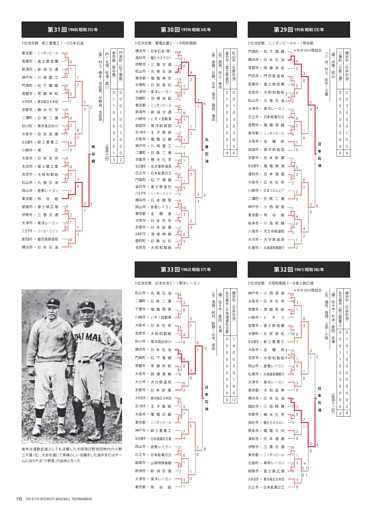 都市対抗野球史　第29回～第33回