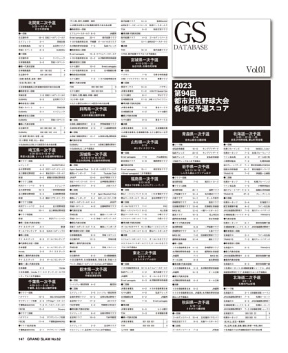 GS DATABASE Vol.01 第94回都市対抗野球大会各地区予選スコア