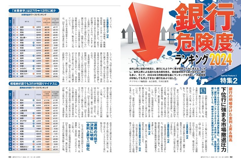 【特集2】　銀行危険度ランキング2024