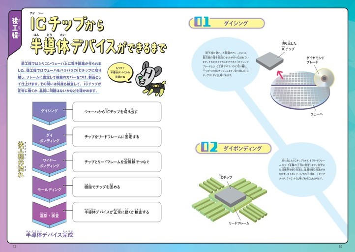 後工程 ICチップから半導体デバイスができるまで (ムック・増刊) | dマガジン