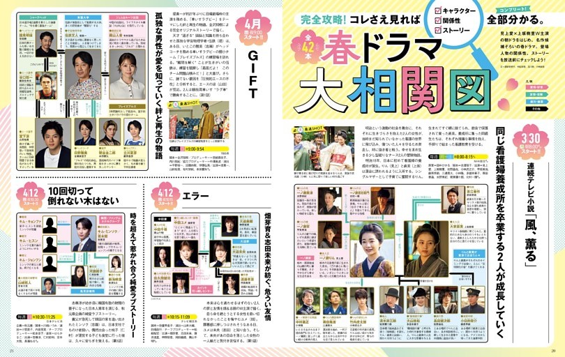 春ドラマ大相関図