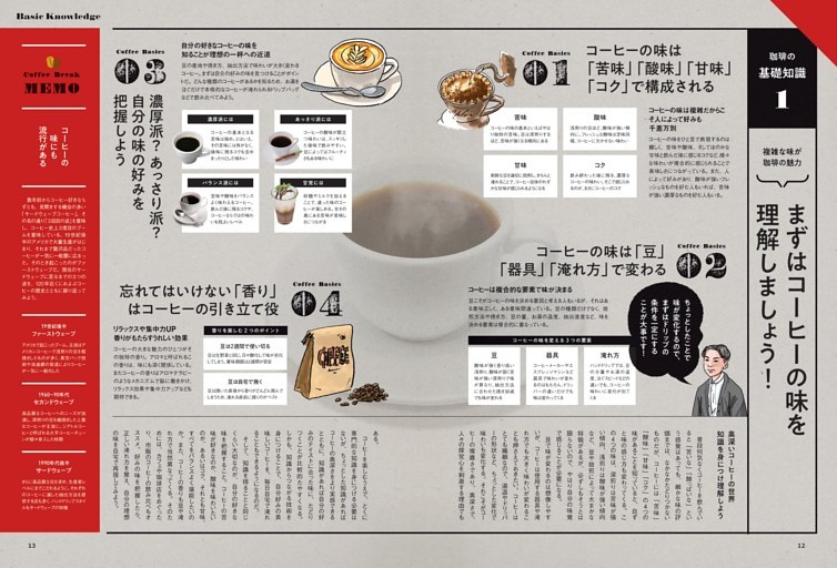 珈琲の基礎知識