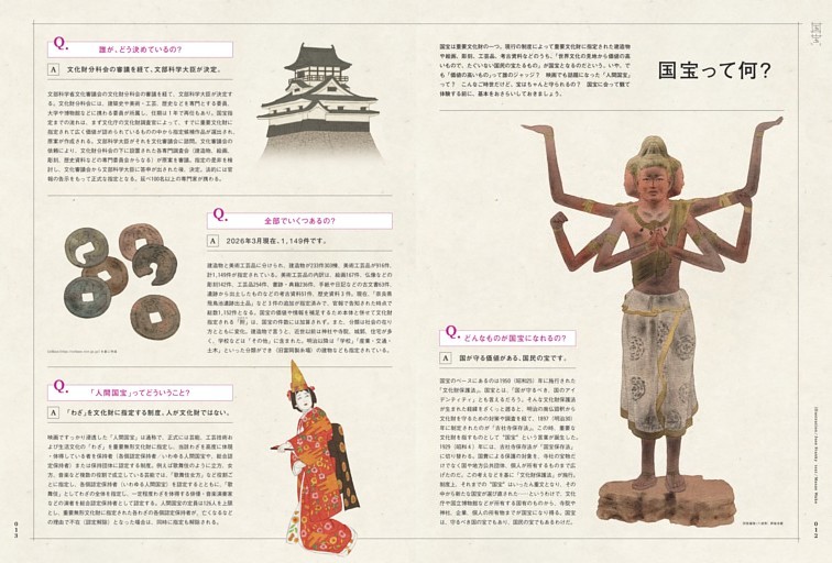 国宝って何？