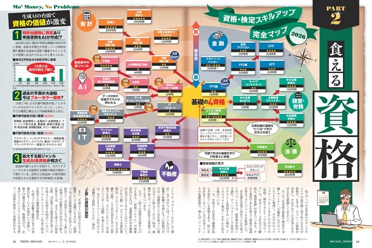 特集１ 食える資格