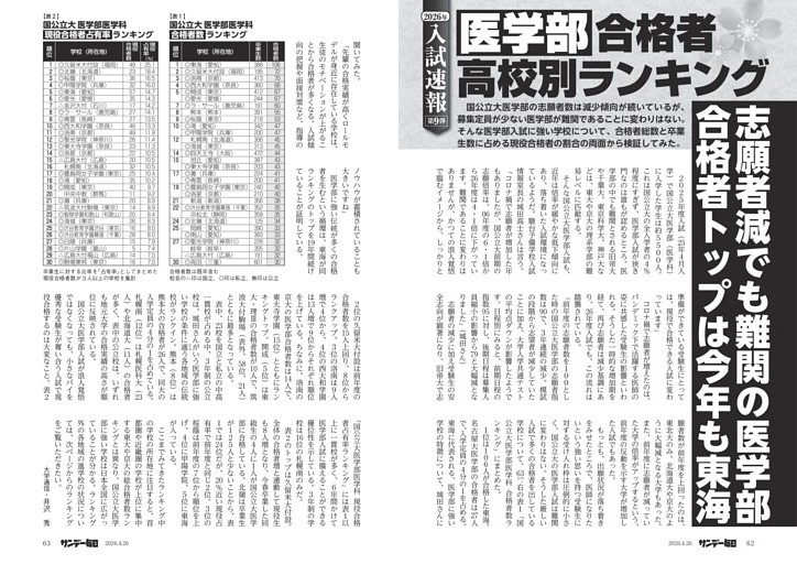 〔大学入試〕２０２６年入試速報・第９弾　医学部合格者　高校別ランキング　志願者減でも難関の医学部　合格者トップは今年も東海