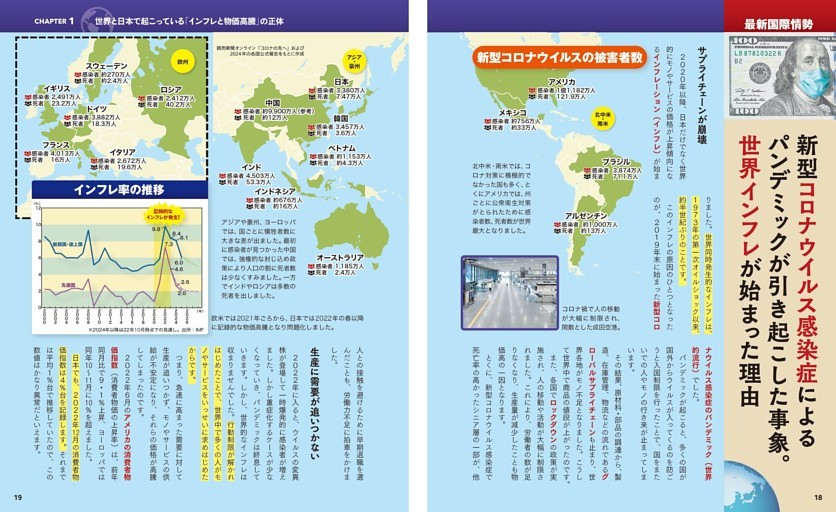 新型コロナウイルス感染症によるパンデミックが引き起こした事象。世界インフレが始まった理由