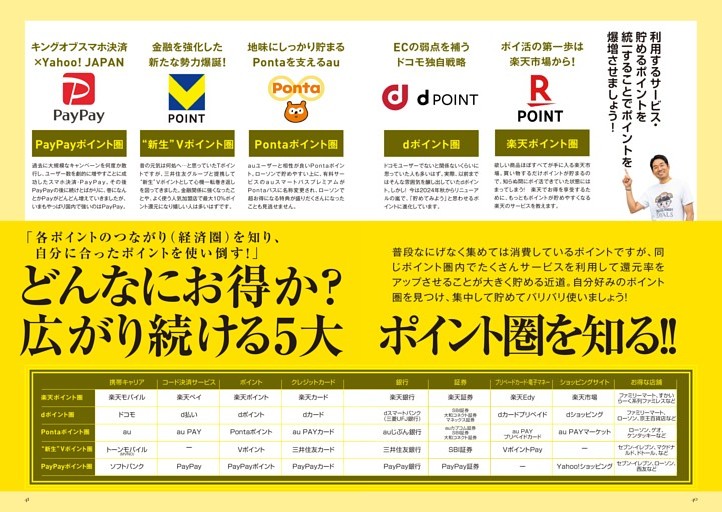 「各ポイントのつながり（経済圏）を知り、自分に合ったポイントを使い倒す！」どんなにお得か？広がり続ける５大ポイント圏を知る