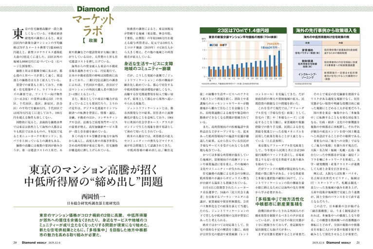 Diamondマーケットラボ