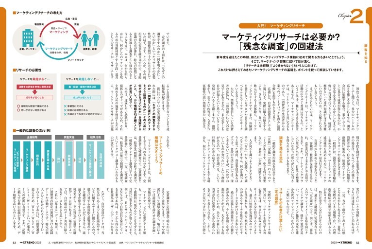 マーケティングリサーチは必要か？　「残念な調査」の回避法