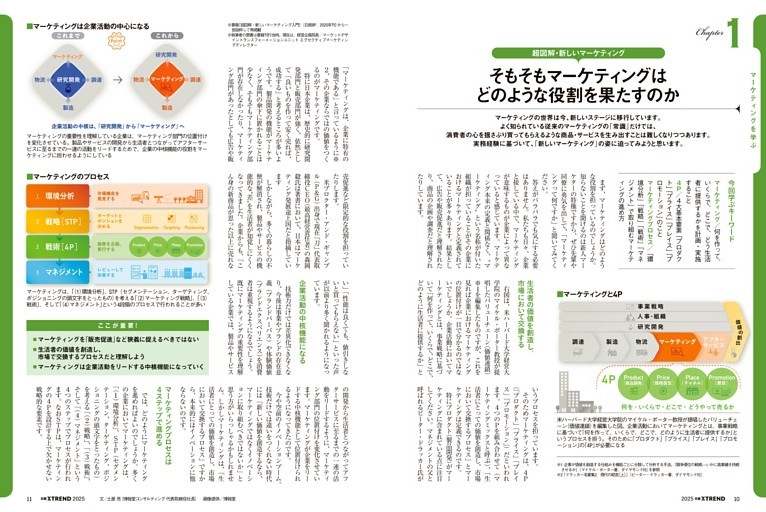 そもそもマーケティングはどのような役割を果たすのか