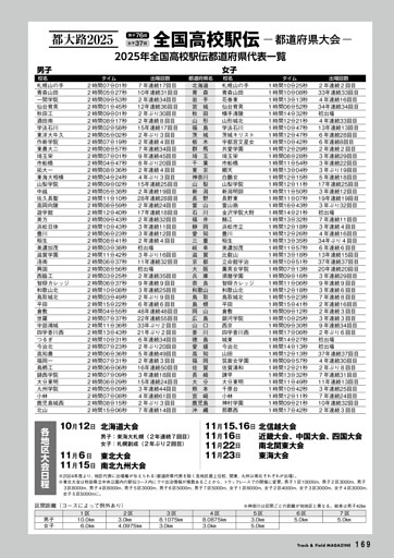 全国高校駅伝出場校一覧
