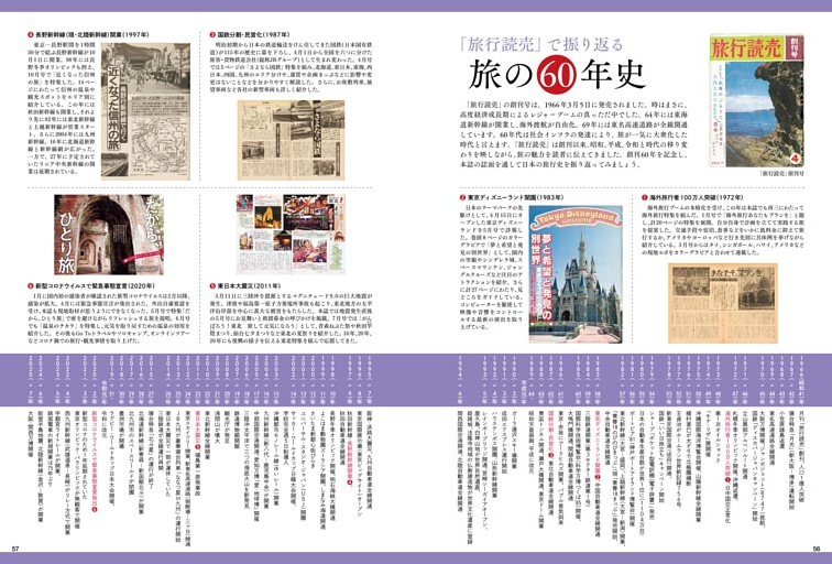 「旅行読売」で振り返る 旅の60 年史