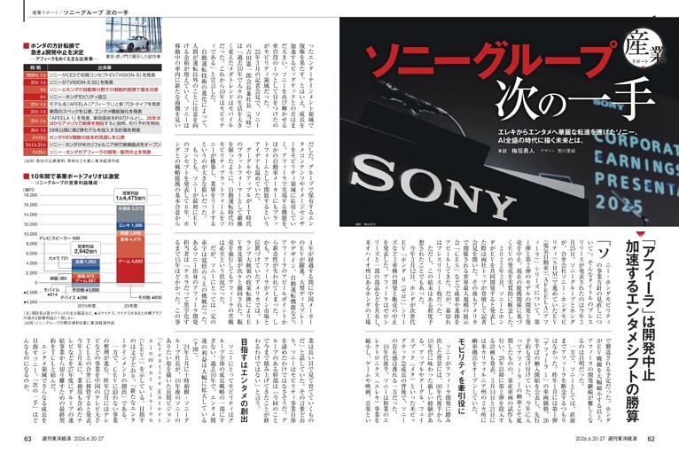 産業リポート／ソニーグループ次の一手