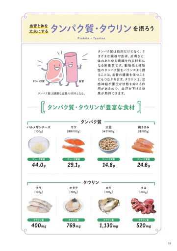 【血管と体を丈夫にする】タンパク質・タウリンを摂ろう
