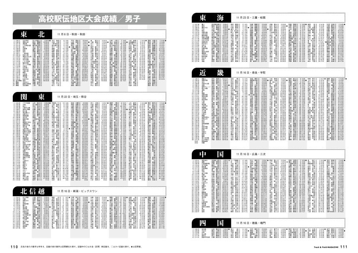 高校駅伝地区大会 成績