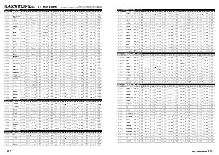 各地区実業団駅伝 成績