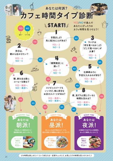 朝→夜、それぞれの正解。