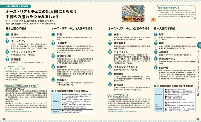 ［トラベルインフォメーション］オーストリアとチェコの出入国