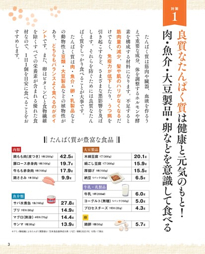 【対策1】良質なたんぱく質は健康と元気のもと！肉・魚介・大豆製品・卵などを意識して食べる