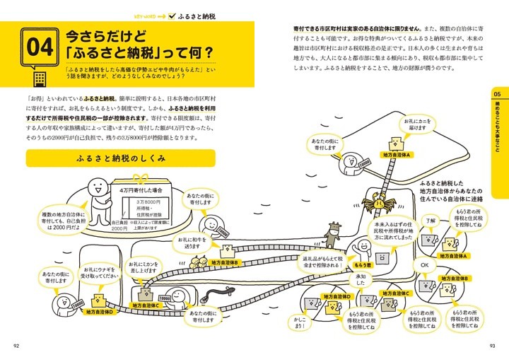04 今さらだけど「ふるさと納税」って何？ ふるさと納税